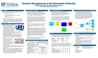 Identity Management at the University of Florida