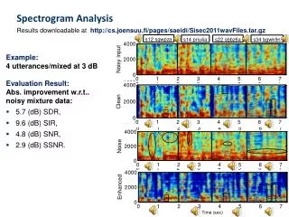 Spectrogram Analysis