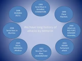 1993 Serial Blast in MUMBAI, COIMBATORE