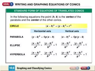 W RITING AND G RAPHING E QUATIONS OF C ONICS
