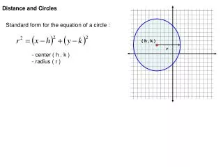Distance and Circles