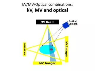 kV/MV/Optical combinations: kV, MV and optical