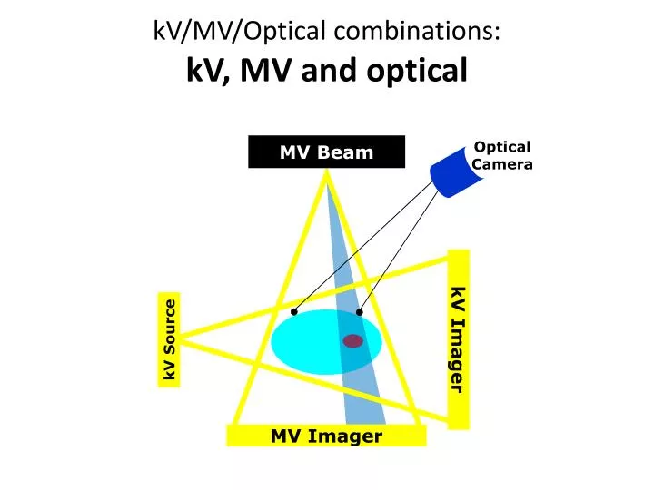 kv mv optical combinations kv mv and optical