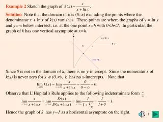 Example 2 Sketch the graph of