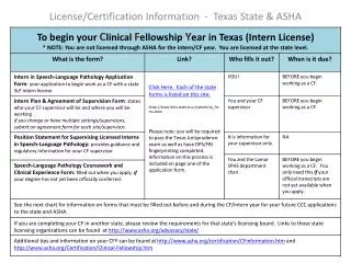 license certification information texas state asha