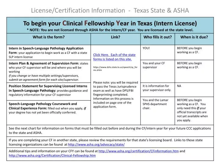 license certification information texas state asha