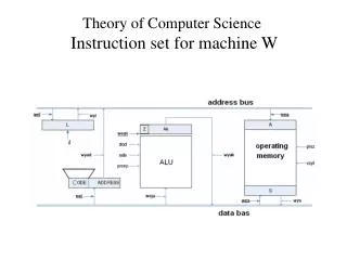 Theory of Computer Science Instruction set for machine W
