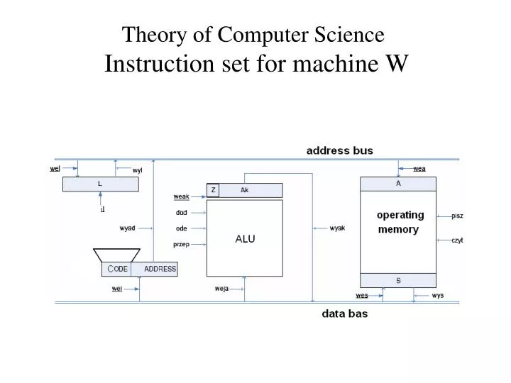 theory of computer science instruction set for machine w
