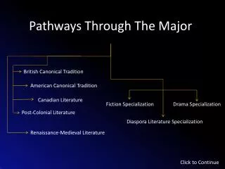 Pathways Through The Major