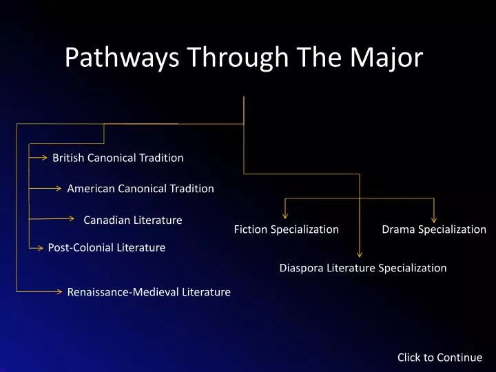 pathways through the major