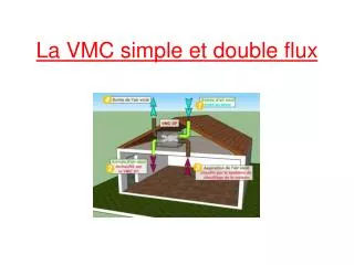 PPT - LE TURBOR ACTEUR DOUBLE FLUX PowerPoint Presentation, Free ...