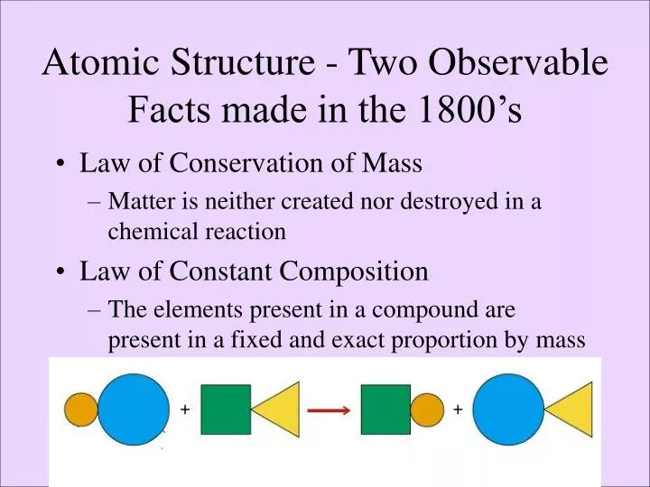 atomic structure two observable facts made in the 1800 s