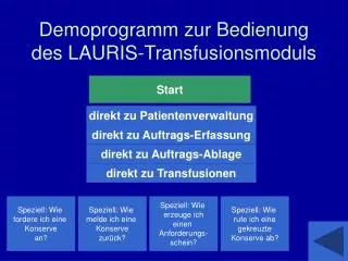 demoprogramm zur bedienung des lauris transfusionsmoduls