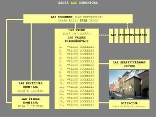 las vec strukt ra