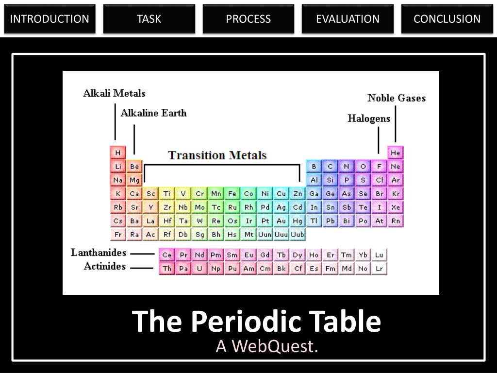 PPT - The Periodic Table PowerPoint Presentation, free download - ID ...
