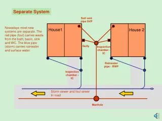 Separate System