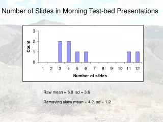 Number of Slides in Morning Test-bed Presentations