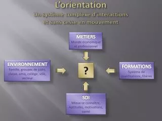 l orientation un syst me complexe d interactions et sans cesse en mouvement