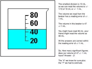 The smallest division is 10 mL, so we can read the volume to +/- 1/10 of 10 mL or +/- 1 mL.