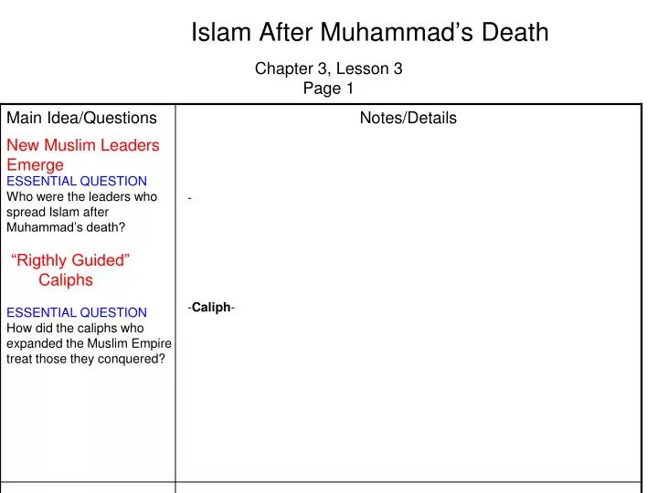 islam after muhammad s death