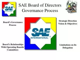 SAE Board of Directors Governance Process