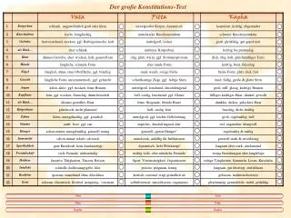 der gro e konstitutions test
