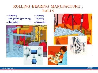 ROLLING BEARING MANUFACTURE : BALLS