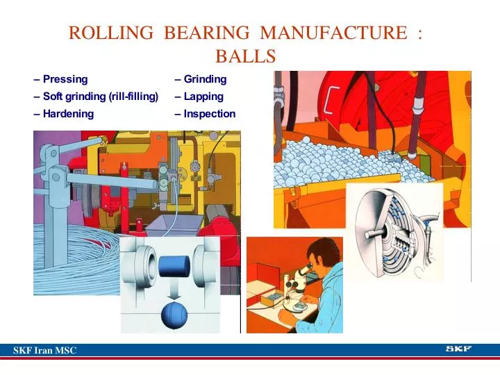 rolling bearing manufacture balls