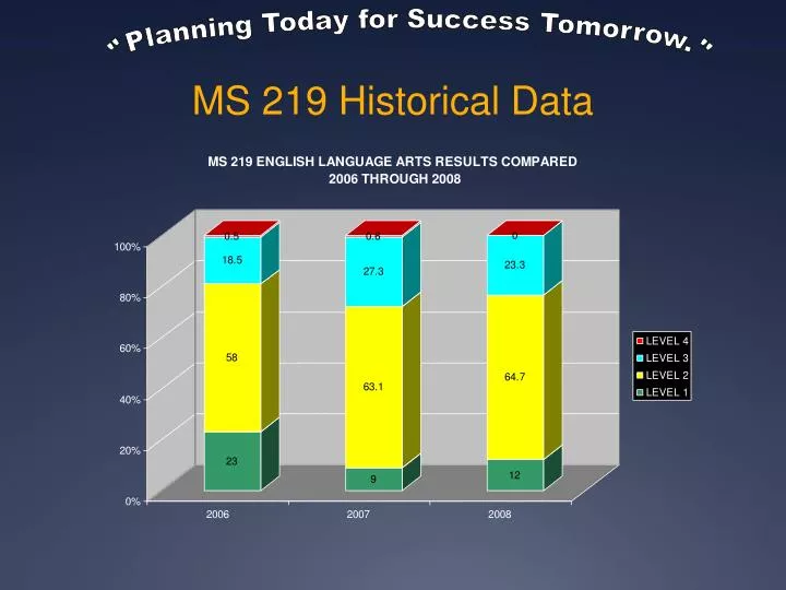 ms 219 historical data