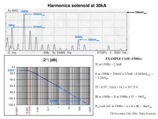 Harmonics solenoid at 30kA