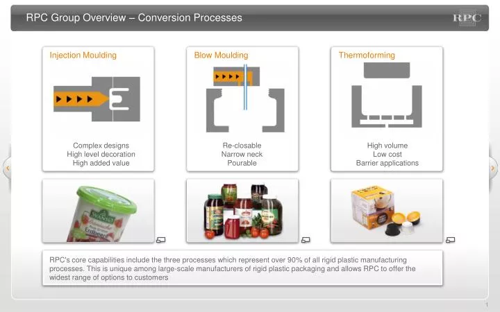 rpc group overview conversion processes