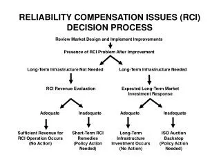 RELIABILITY COMPENSATION ISSUES (RCI) DECISION PROCESS