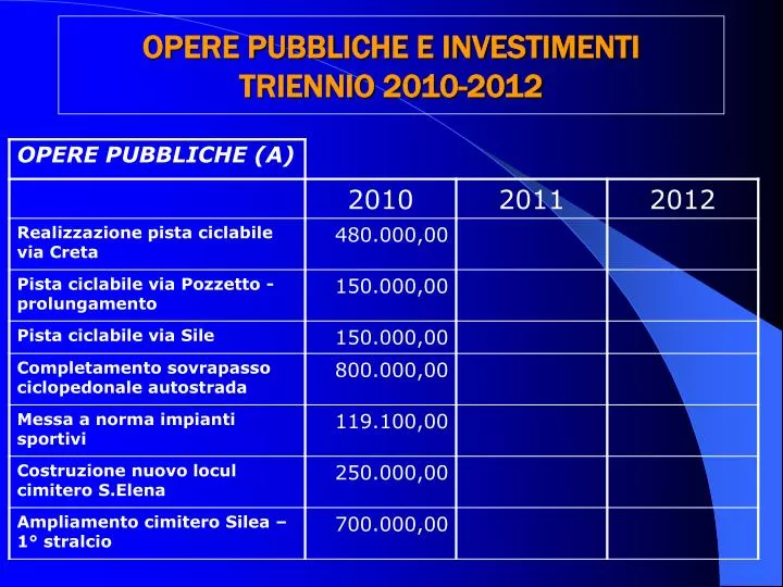 opere pubbliche e investimenti triennio 2010 2012