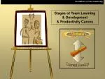 Foundations of Team Leadership: Navigating the Learning Journey and Productivity Challenges - slide 1