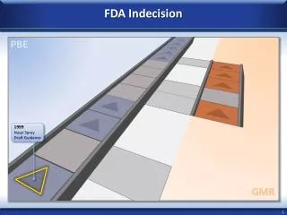 FDA Indecision