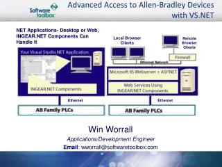Advanced Access to Allen-Bradley Devices with VS.NET