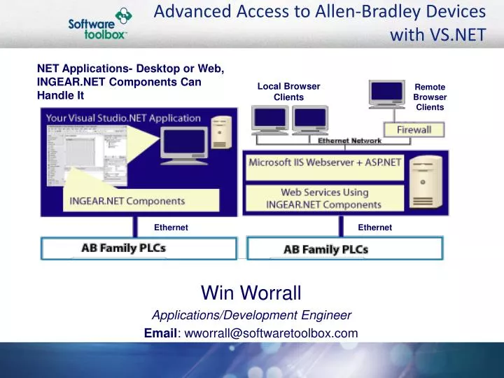 advanced access to allen bradley devices with vs net