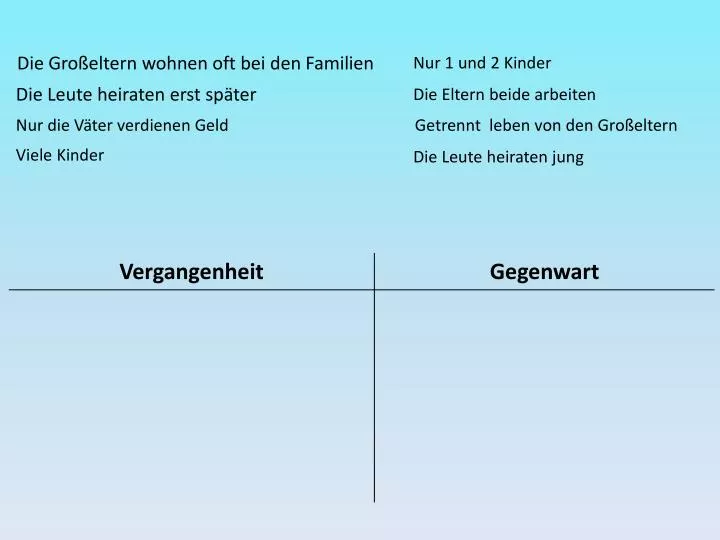 die gro eltern wohnen oft bei den familien