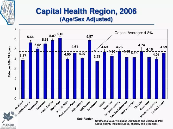 capital health region 2006 age sex adjusted