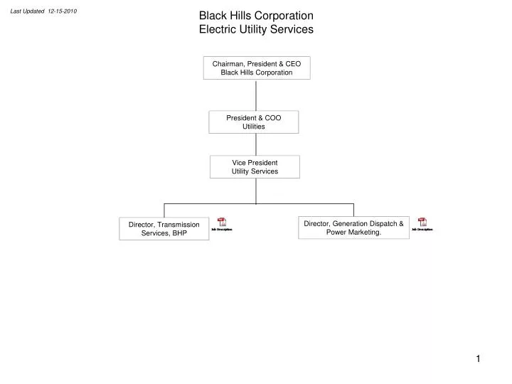 black hills corporation electric utility services