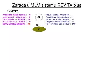zarada u mlm sistemu revita plus