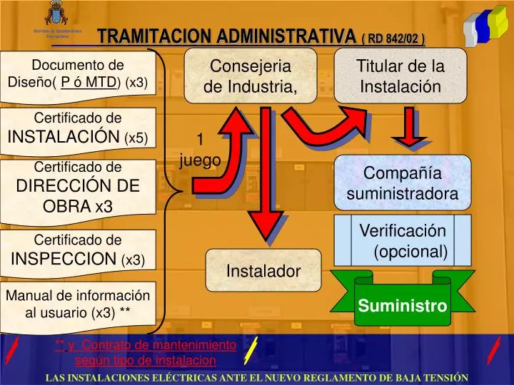 tramitacion administrativa rd 842 02