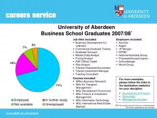 University of Aberdeen Business School Graduates 2007/08 *