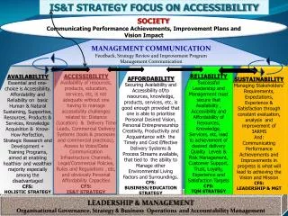 LEADERSHIP &amp; MANAGEMENT