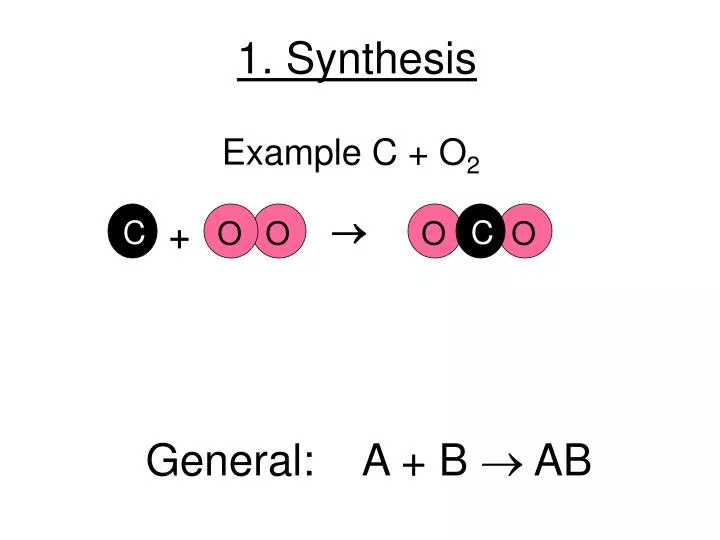 1 synthesis