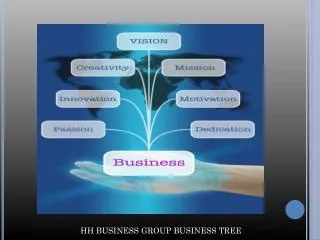 HH BUSINESS GROUP BUSINESS TREE