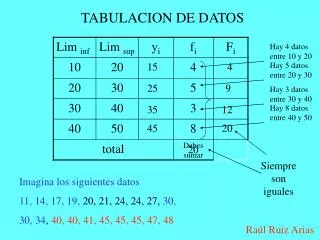 TABULACION DE DATOS