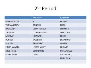 2 th period