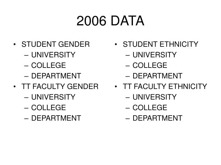 2006 data