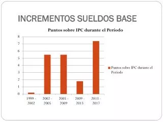 INCREMENTOS SUELDOS BASE